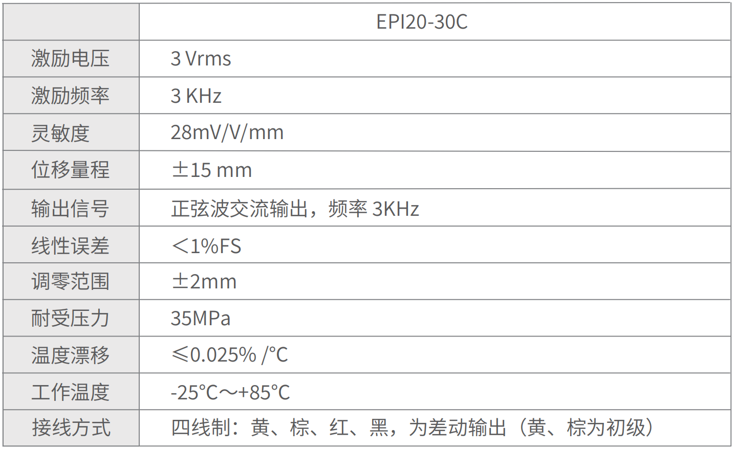 轉(zhuǎn)速傳感器 閥芯位置傳感器 閥芯位移傳感器