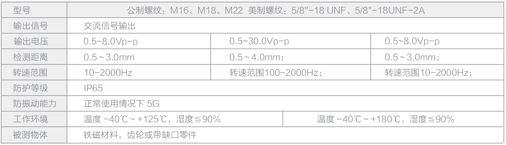 轉(zhuǎn)速傳感器 閥芯位置傳感器 閥芯位移傳感器