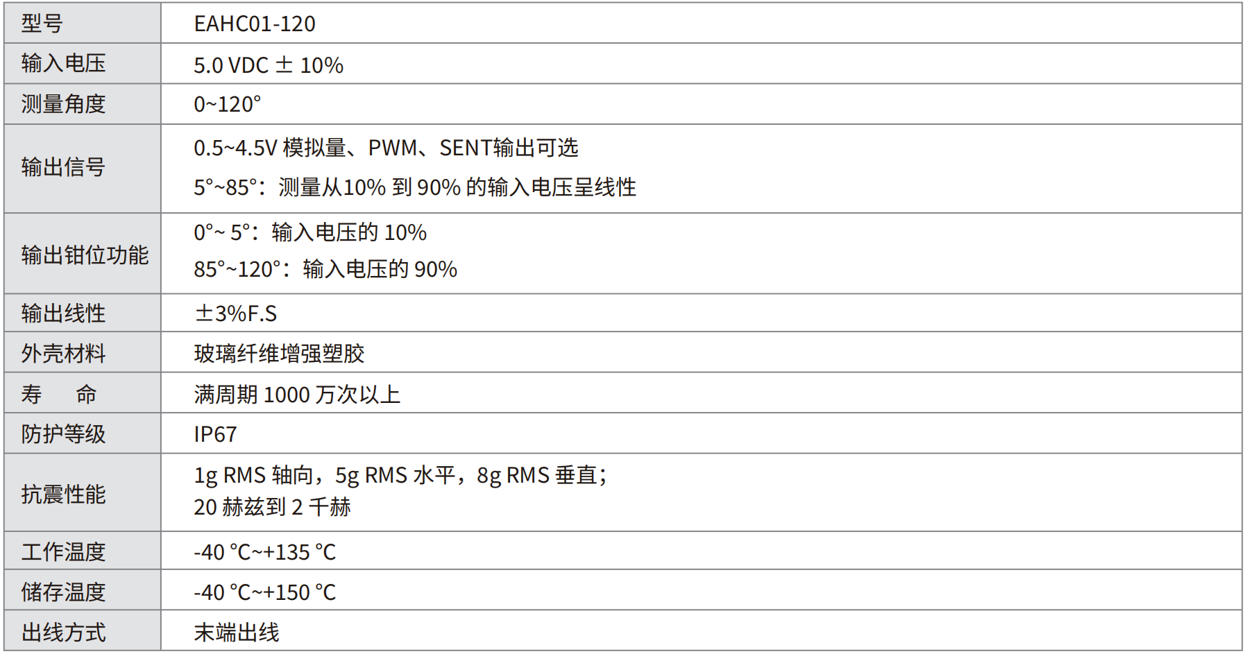 Spool Position Sensor,Speed sensor