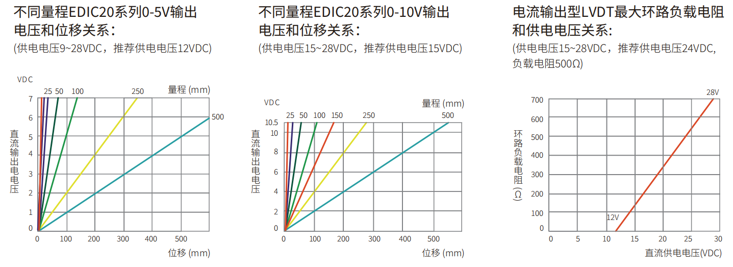 轉(zhuǎn)速傳感器 閥芯位置傳感器 閥芯位移傳感器