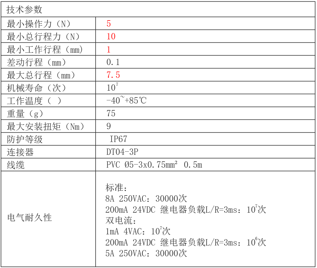 轉(zhuǎn)速傳感器 閥芯位置傳感器 閥芯位移傳感器
