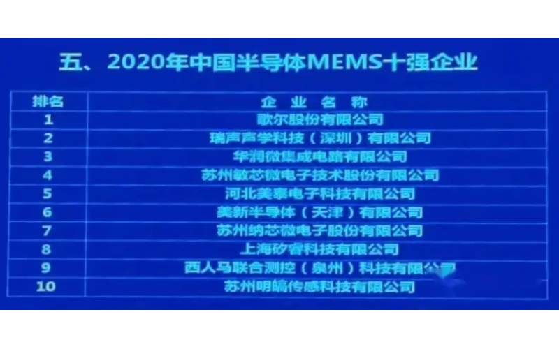 中國最好的傳感器企業(yè)有哪些？這22家傳感器公司擁有自己的芯片生產(chǎn)線！